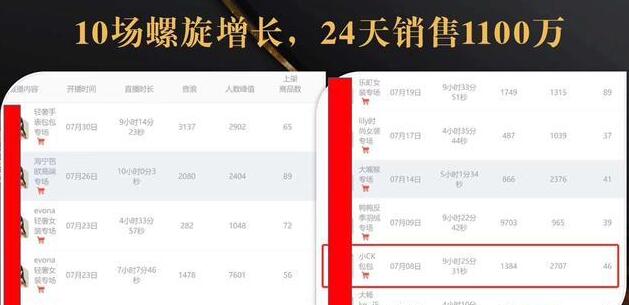 抖音7天螺旋Feed共振叠加连爆玩法，30天从0到1100万的抖音卖货底层逻辑揭秘-源创资源网