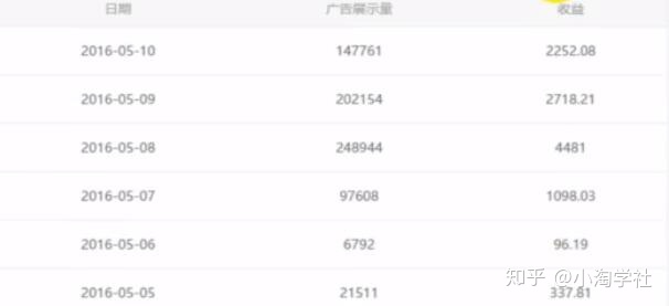 油管搬运赚美金项目分析-源创资源网