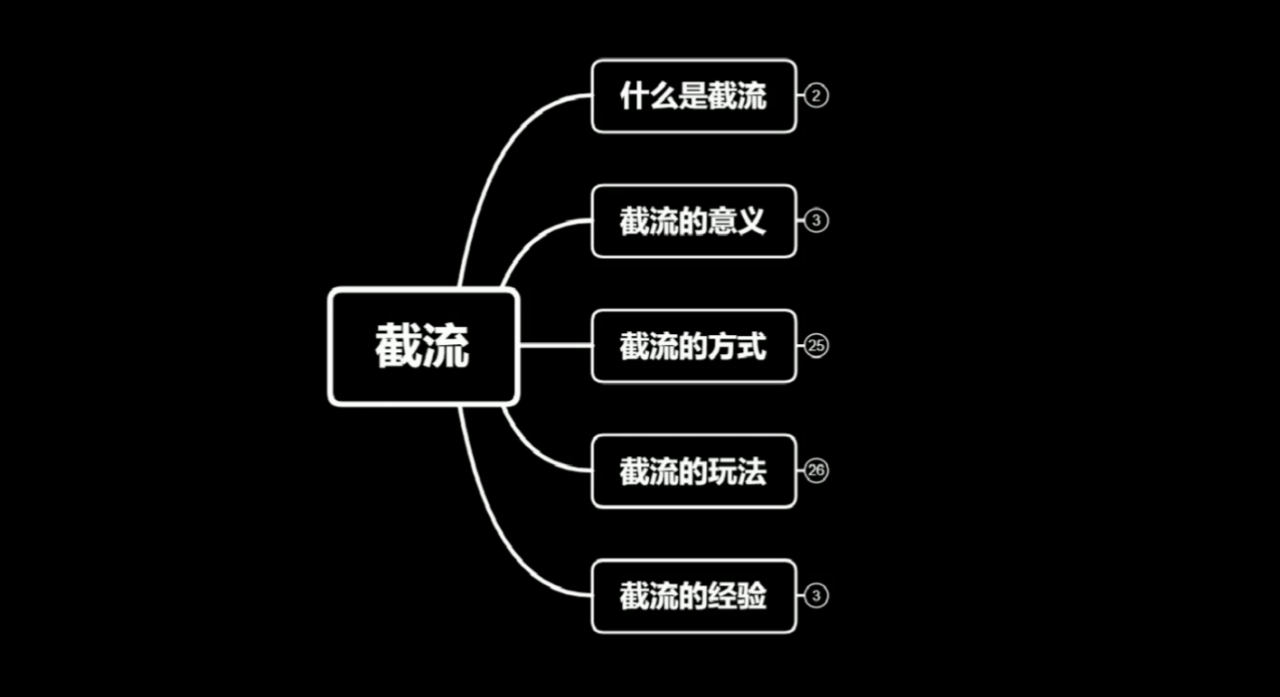 蚊子团队实战引流：长期有效的截流技术＋百度被动引流系统2.0-源创资源网