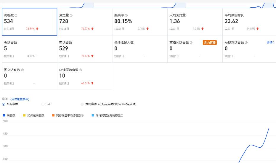 安信无货源3.0三种爆发玩法集合，快速‬‬上手完成你店铺的飞起‬‬爆发-源创资源网