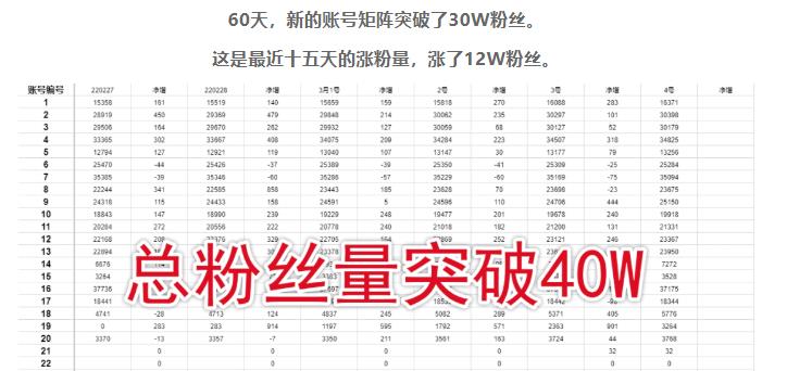 倪叶明·蓝海公众号矩阵项目训练营，0粉冷启动，公众号矩阵账号粉丝突破30w-源创资源网