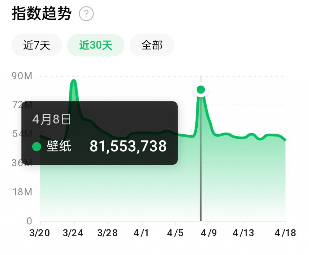 抖音壁纸号全新玩法，全程在抖音内部即可直接变现-源创资源网