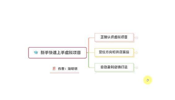 新手如何操作虚拟项目？从0打造月入上万店铺技术【视频课程】-源创资源网
