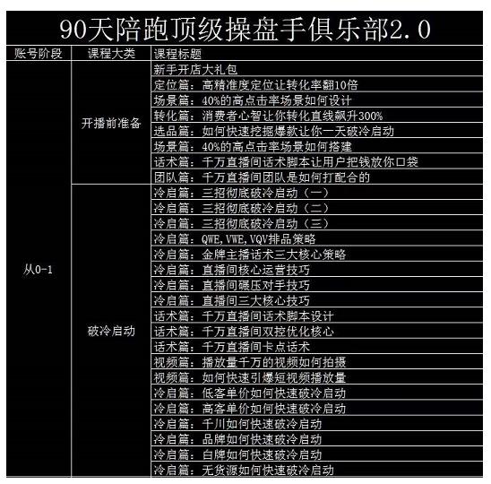 大碗哥抖音直播线上课，超多干货，从0到1学做抖音直播带货-源创资源网