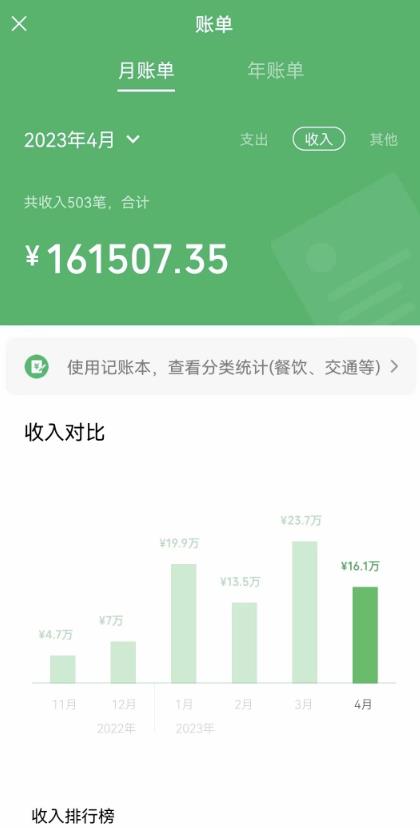 我靠割韭菜，赚了一百万【揭秘】-源创资源网