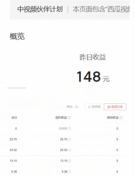 2023年独家抖音中视频搬运计划，每天30分钟至1小时搬运即可，小白轻松日入300+-源创资源网