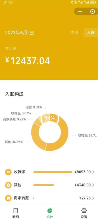一单赚49.9，超级蓝海赛道，靠小红书卖这个虚拟商品，一个月1.2w是怎么做到的？【揭秘】-源创资源网