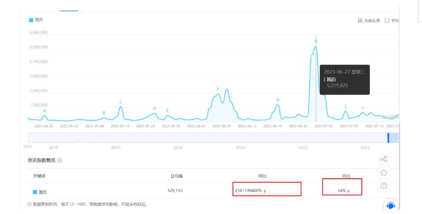 拆解小红书简历模板引流变现小项目，视频版一条龙实操玩法分享给你【视频课程】-源创资源网