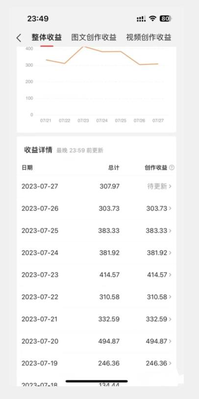 美女头像号最新玩法，适合零基础小白，单日收益500+【揭秘】-源创资源网