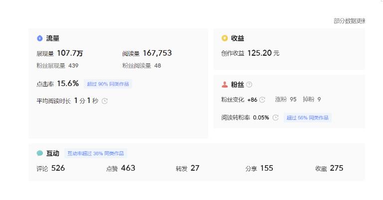 分享微头条AI写作小副业项目，用指令写出10W+爆款微头条，一条龙傻瓜式玩法分享给你-源创资源网