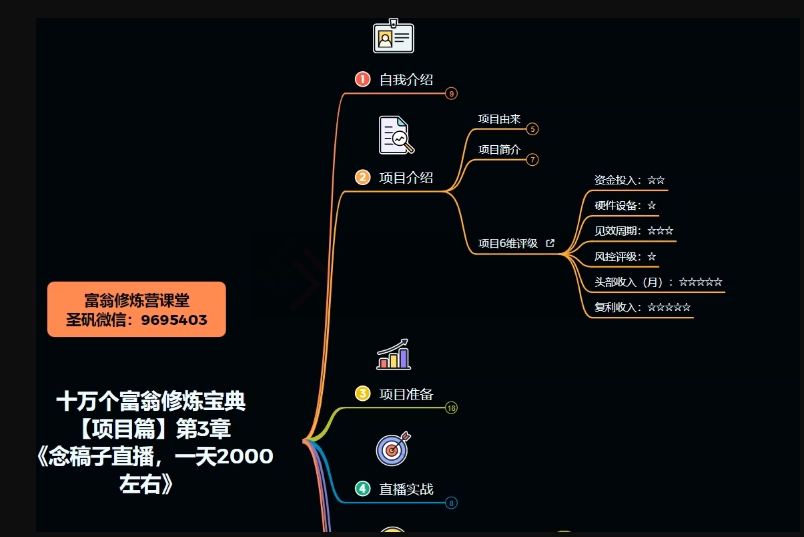 十万个富翁修炼宝典之3.念稿子直播，一天2000左右-源创资源网