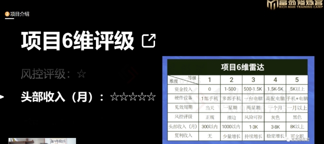 十万个富翁修炼宝典之16.朋友自营工作室的项目，一个月赚一万八-源创资源网