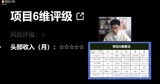 十万个富翁修炼宝典之17.一个刚需小软件，每天能卖5000+-源创资源网