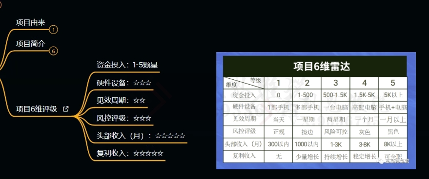 十万个富翁修炼宝典之9.让他赚了20万，卖盗版课0-20万的自述-源创资源网