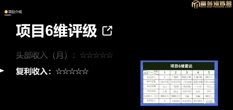 十万个富翁修炼宝典之13.2个月引流3500孕婴宝妈流量，一单88卖到爆-源创资源网