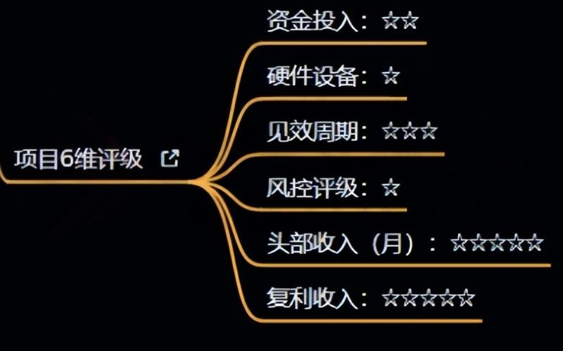 十万个富翁修炼宝典之4.一个大学生操作这个项目，一个月能搞一万-源创资源网